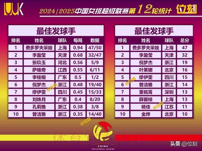 山东女排零封北京队 升至积分榜第三位